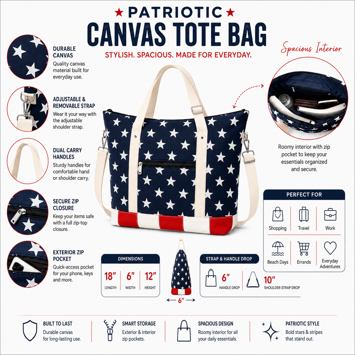 Patriotic canvas tote bag dimensions features and storage infographic
