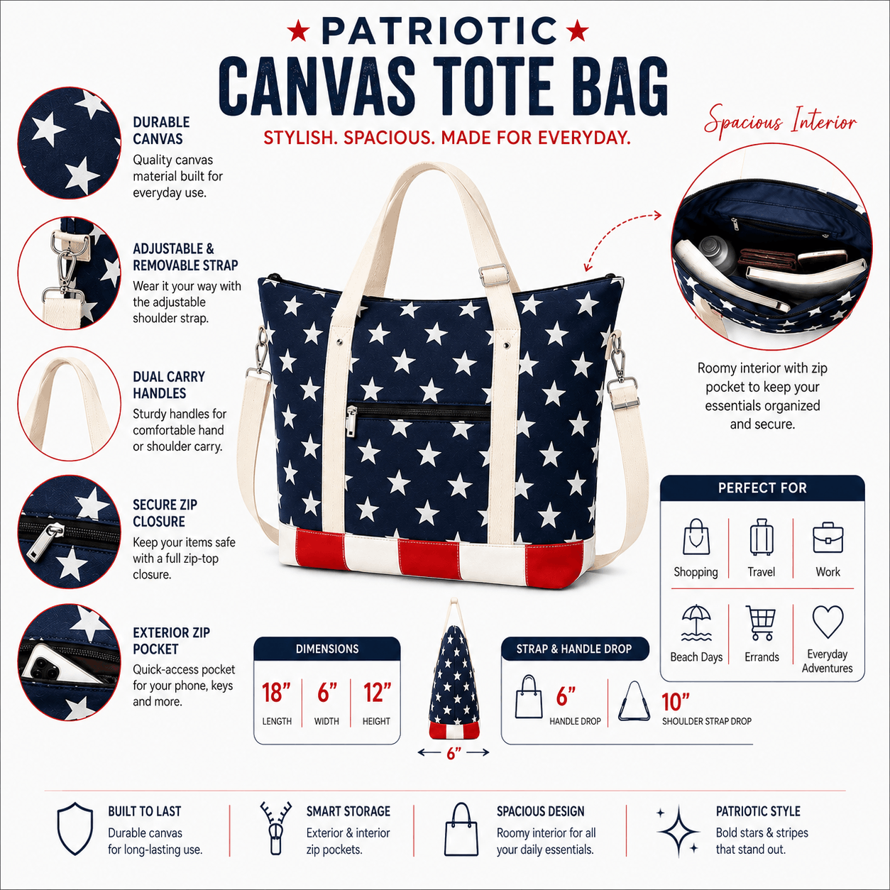 Patriotic canvas tote bag dimensions features and storage infographic