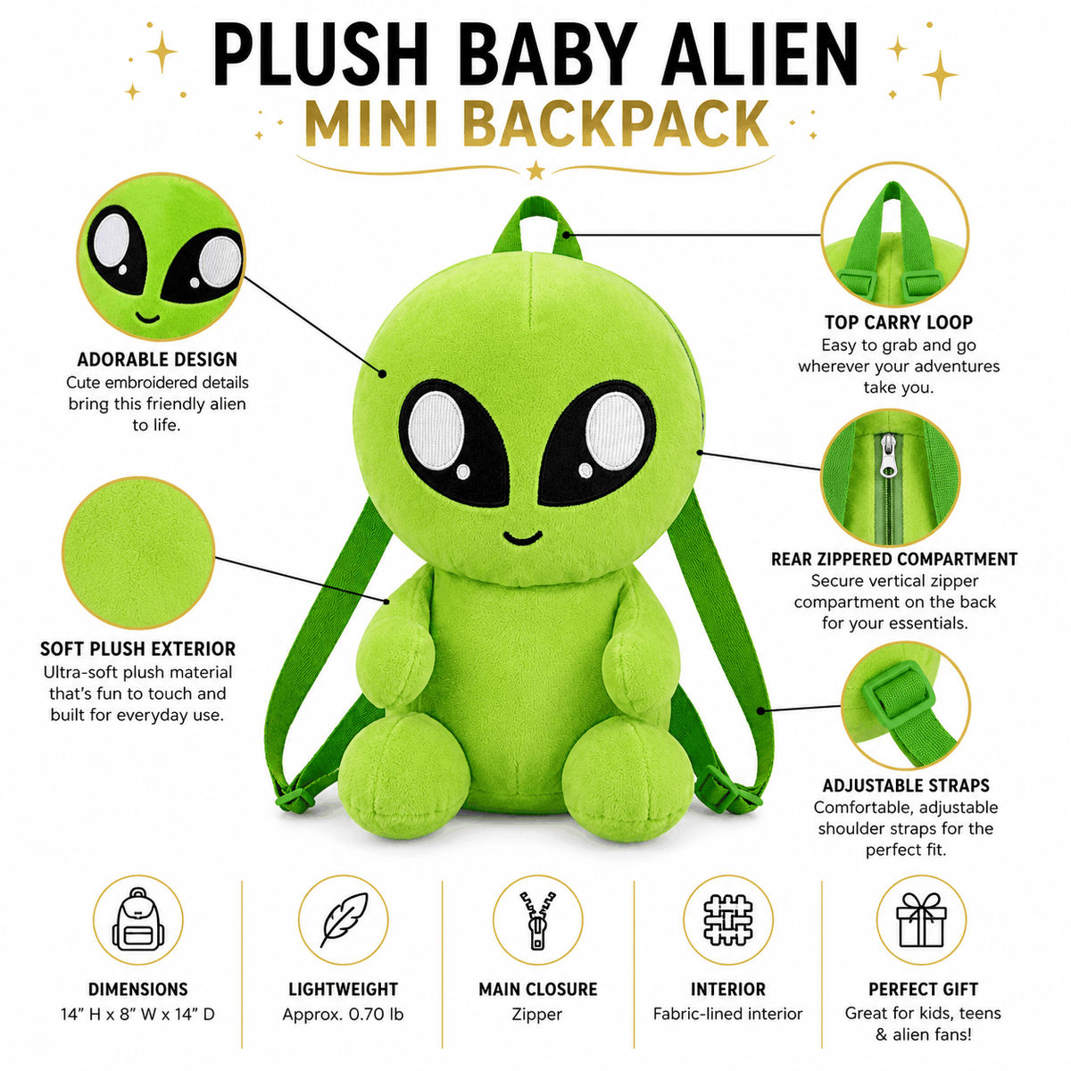 Infographic highlighting the Plush Baby Alien Mini Backpack's soft plush exterior, adjustable straps, rear zippered compartment, carry loop, and dimensions.