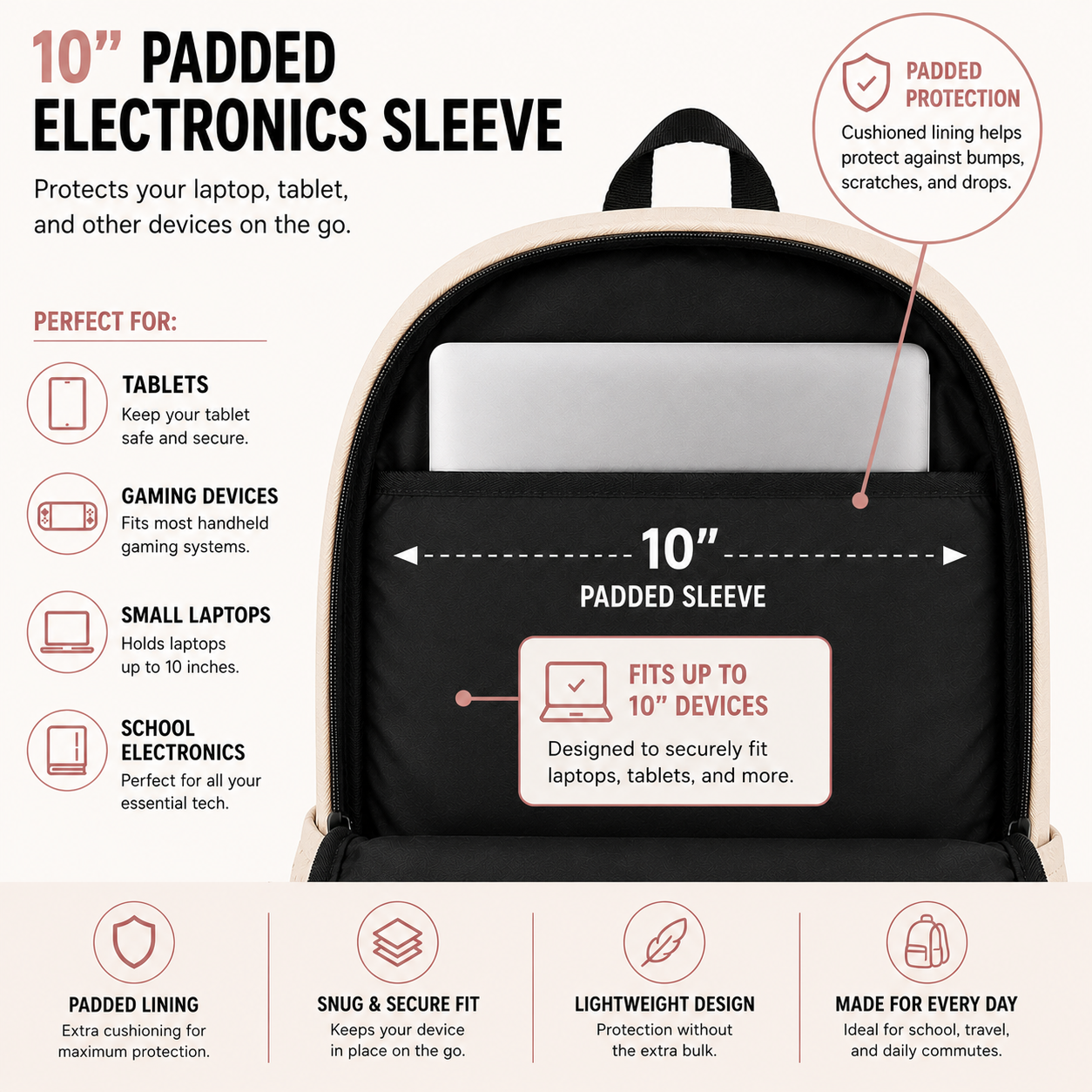 10-inch padded electronics sleeve infographic for the Unicorn School & Travel Backpack showing protection for tablets, small laptops, and gaming devices.